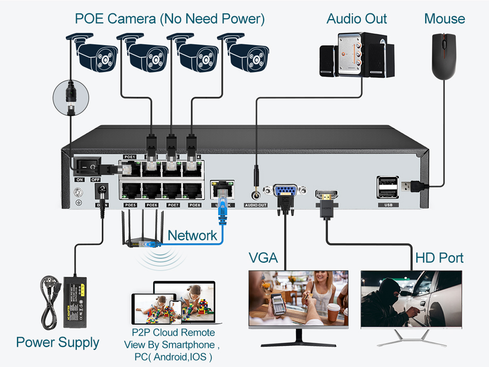 Super 8MP POE NVR Videoregistr - Monitor Portable Usb recensione e prezzo