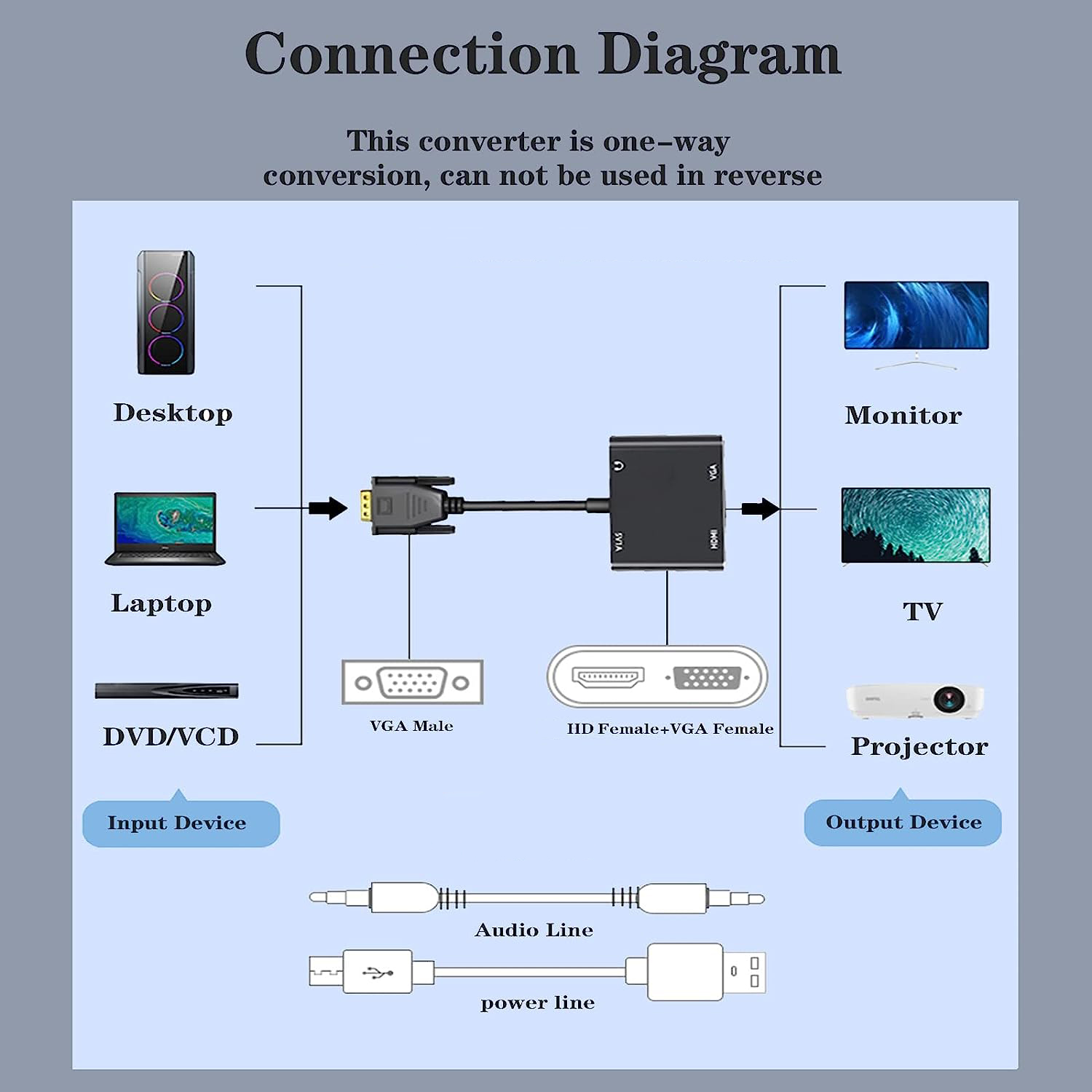 Adattatore display compatibile - Monitor Portable Usb recensione e prezzo