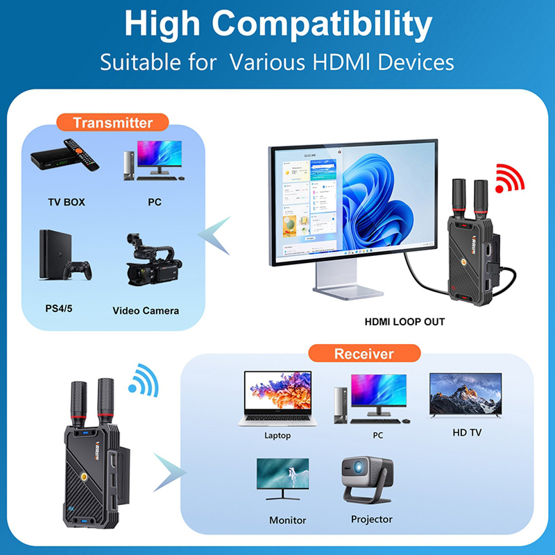 VRRIIS WL082K 400m Wireless HD - Laptop Accessories Gaming recensione e prezzo